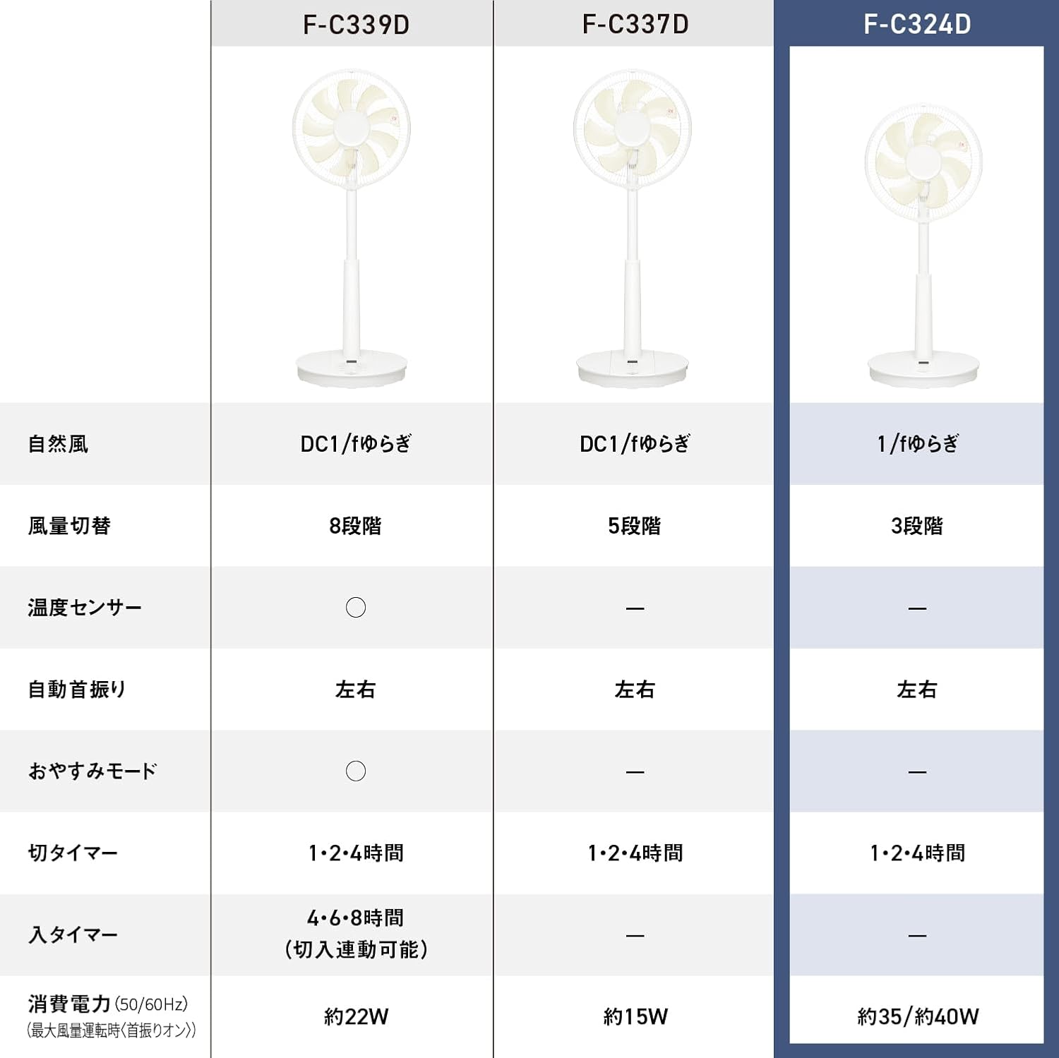 ����������Panasonic �ѥʥ��˥å� ������ ��ӥ��� F-C324D-W �ۥ磻�� 