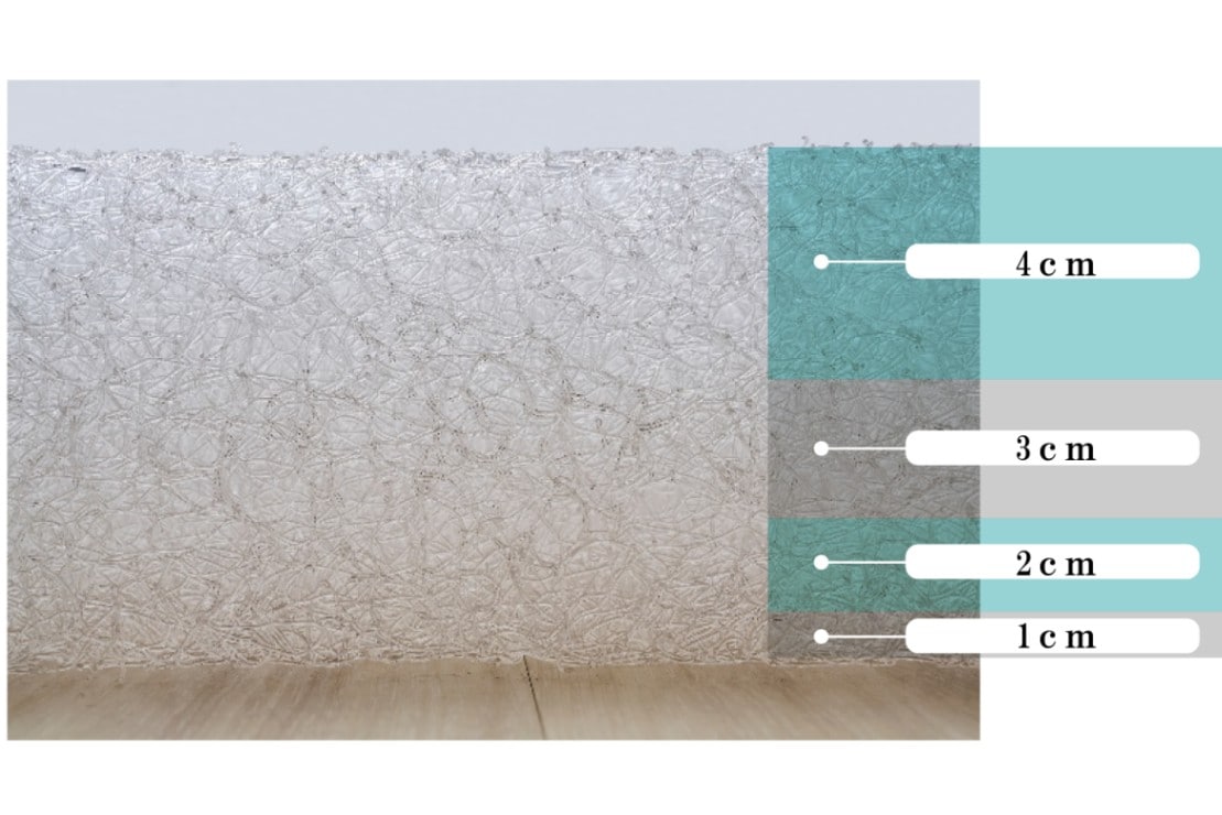 ４層構造にする事で１層目と３層目が連動して体を受け止めて２層目と４層目でしっかりと支えてくれます。<br>
・１層目ソフト・・・体を優しくキャッチ<br>
・２層目ハード・・・加重をしっかりと支える<br>
・３層目ソフト・・・1層目2層目の加重を優しくキャッチ<br>
・４層目ハード・・・上層の加重をしっかり支える<br>
