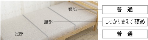 プリマレックス　トライアングル　　シングル