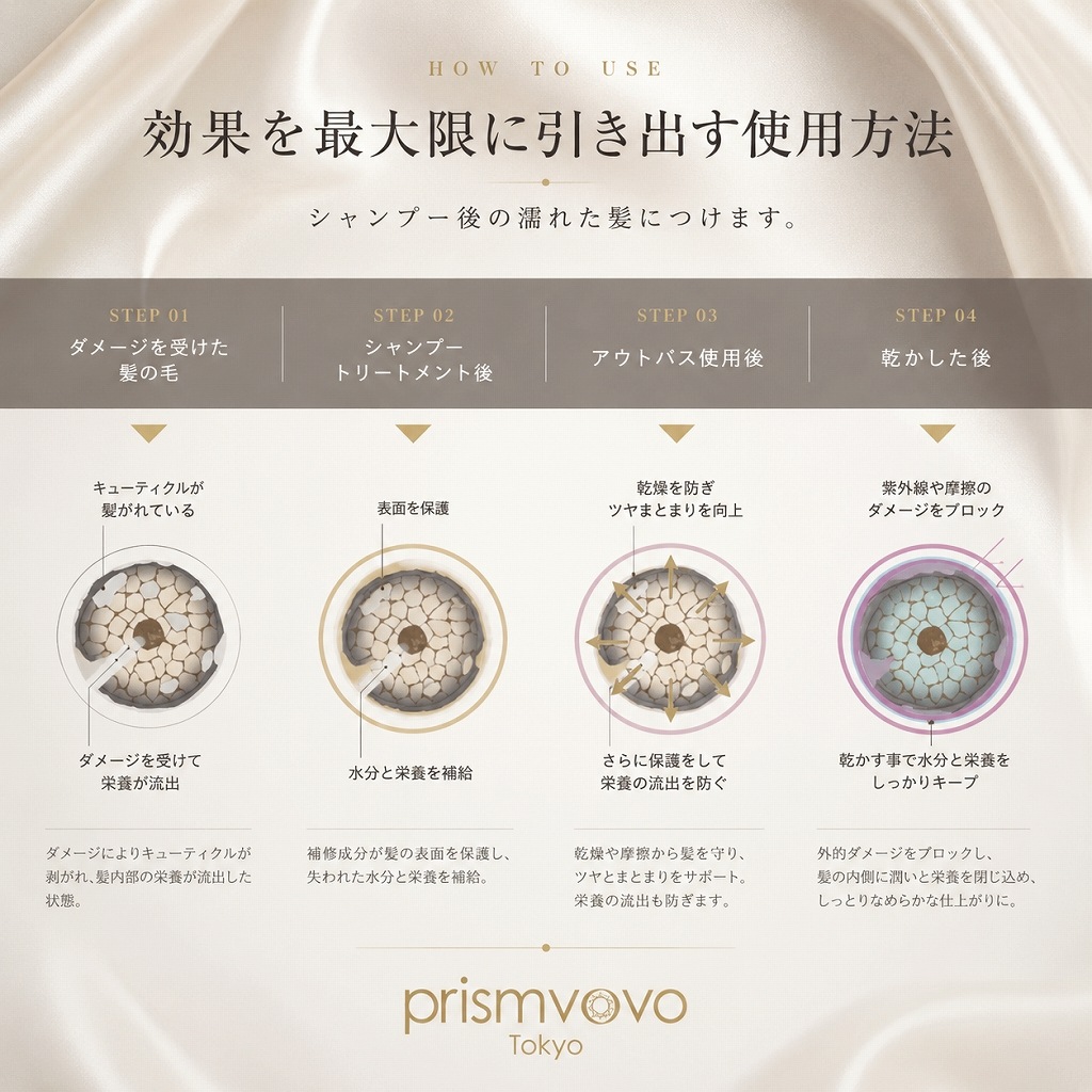 プリズムボボ キャンディーリペアミルク（洗い流さないヘアトリートメント）/140g