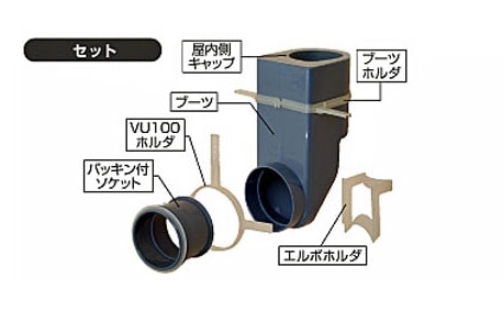 基礎貫通部材セット SCP-KKB タキロンシーアイ | 排水設備 | 電動工具