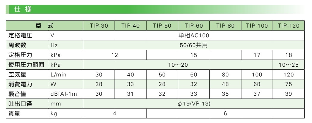 żưե֥ TIP-30 繸ȡJDK-30 κǿ