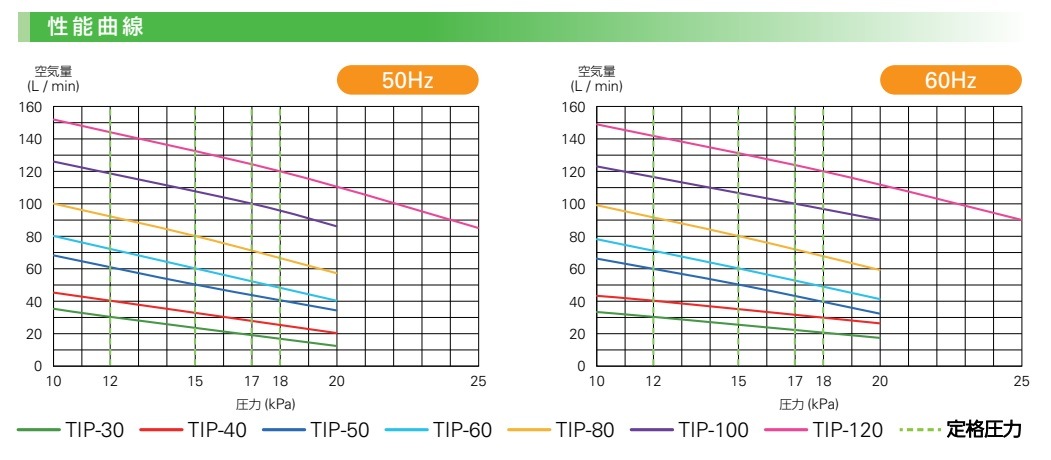 żưե֥ TIP-30 繸ȡJDK-30 κǿ