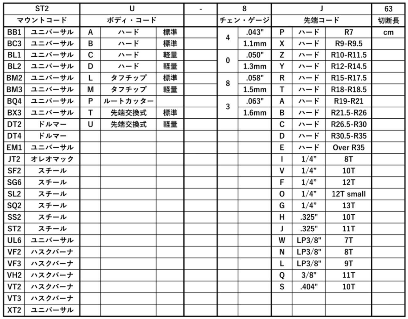 スギハラ ST2U-8J49 スチール用21BP 20インチガイドバー