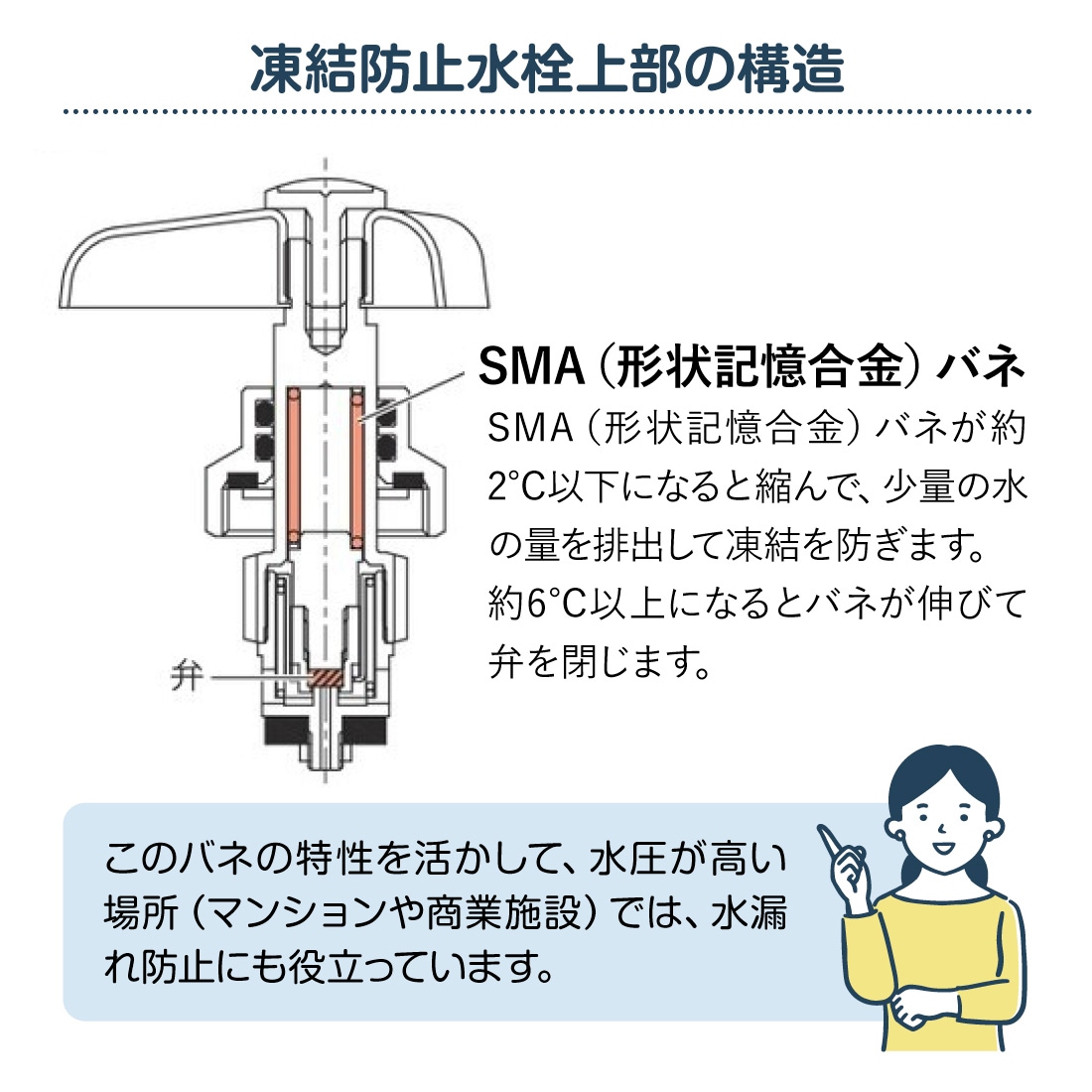 即配】 907-006 凍結防止水栓上部 固定コマ使用 JIS規格水栓呼13用 2個