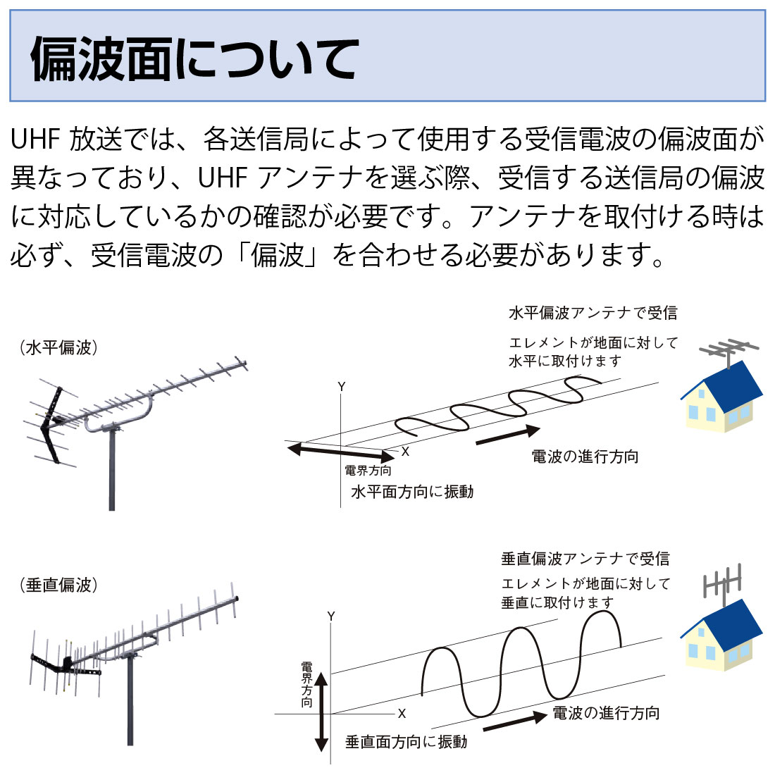 取寄品】 ULX30 UHF30素子アンテナ 高性能ローチャンネル対応 13～34ch