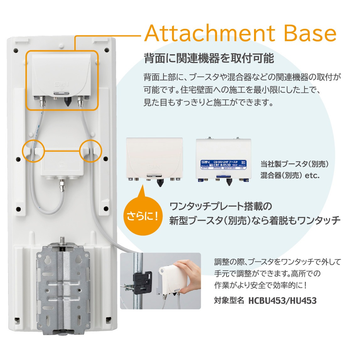 即配】サン電子 地デジ用UHF平面アンテナ 垂直偏波用 WG20V-EC 20素子