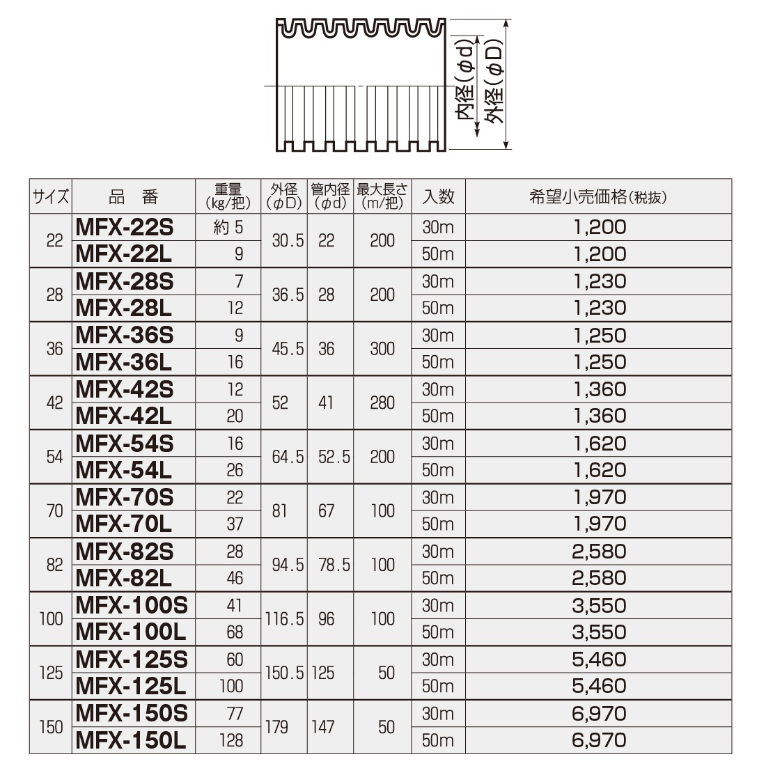 法人限定】MFX-100S ミラレックス 30m 波付硬質合成樹脂管・PF管