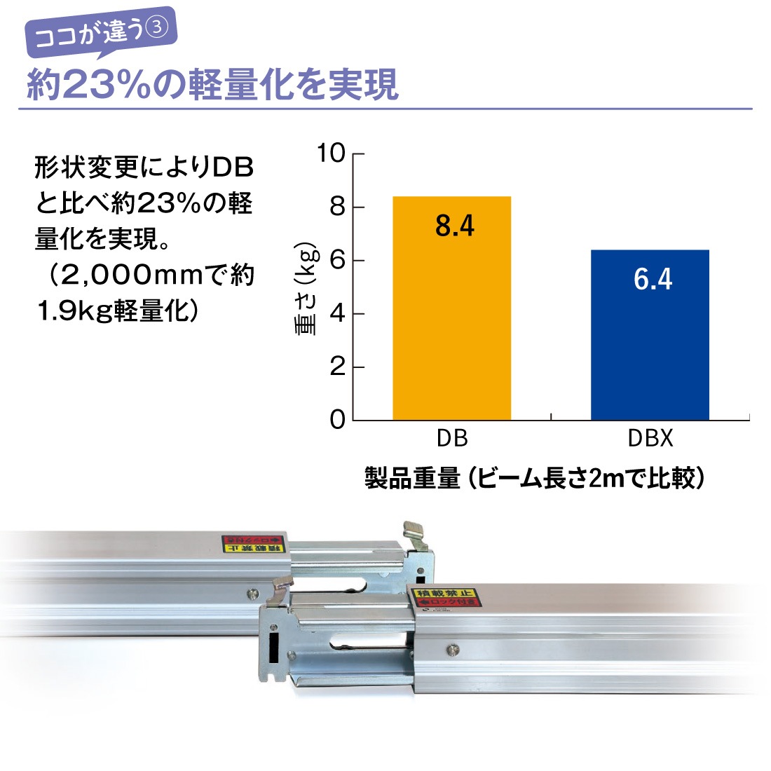 法人限定・メーカー直送】オールセーフ デッキングビームエックスSSS