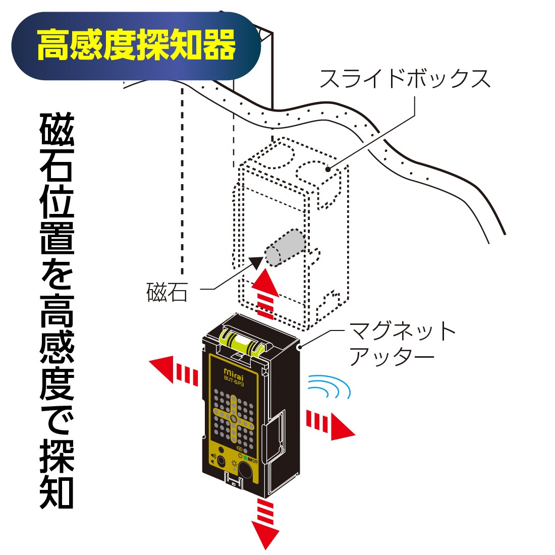 ヘッドマグネット 23個まとめ 即配】マグネットアッター BUT-SP3 高性能磁石探知器 高感度