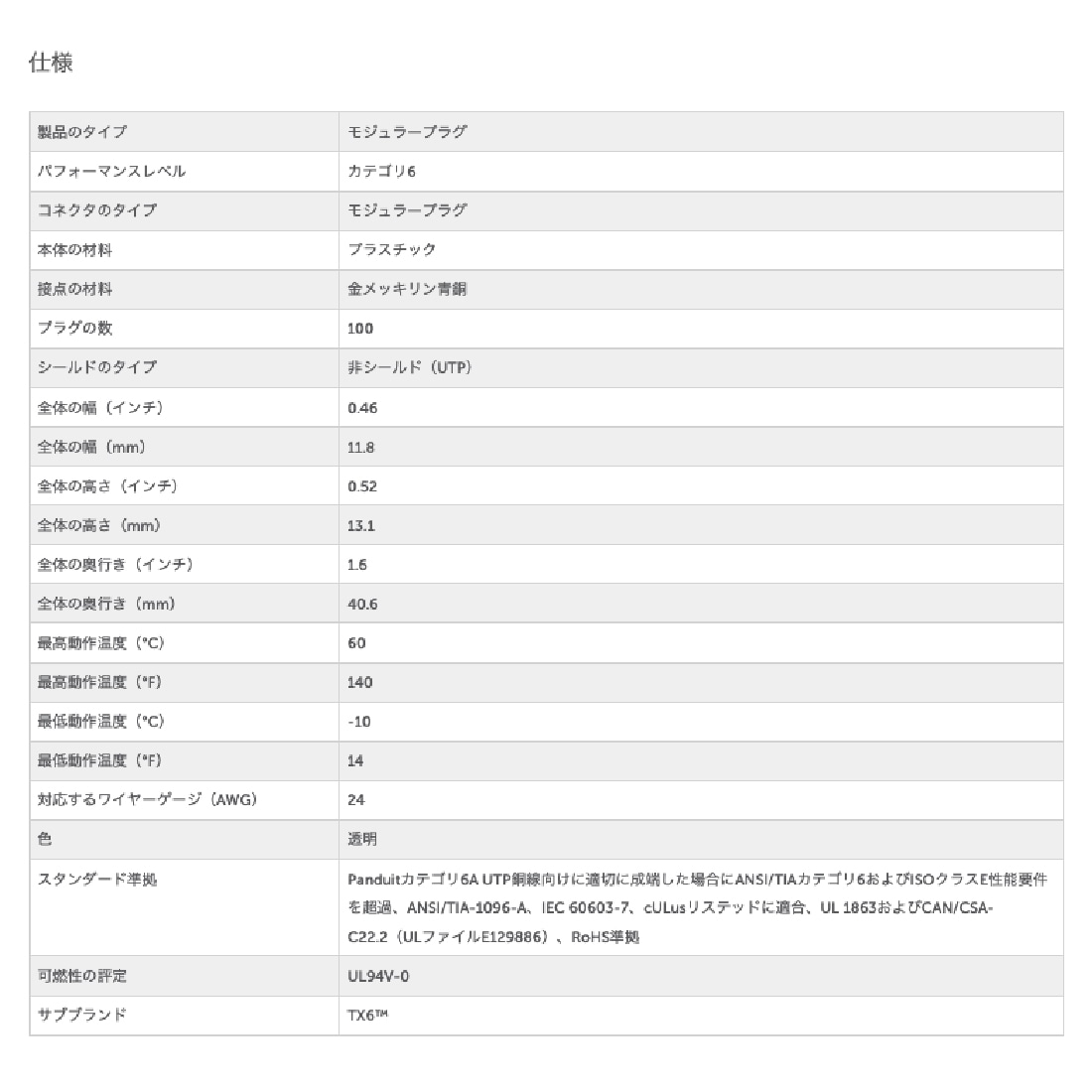 送料無料】PANDUIT SP688E-C（100個入）2箱セット 【公式通販】