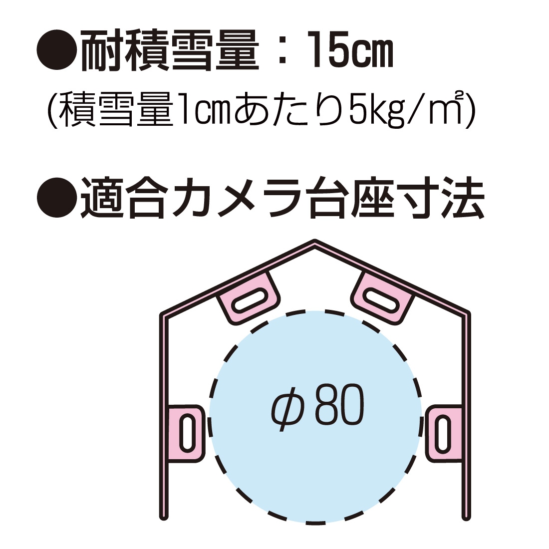 即配】 PV4B-RFK カメラ用ルーフ 防犯カメラ保護 屋外 四角