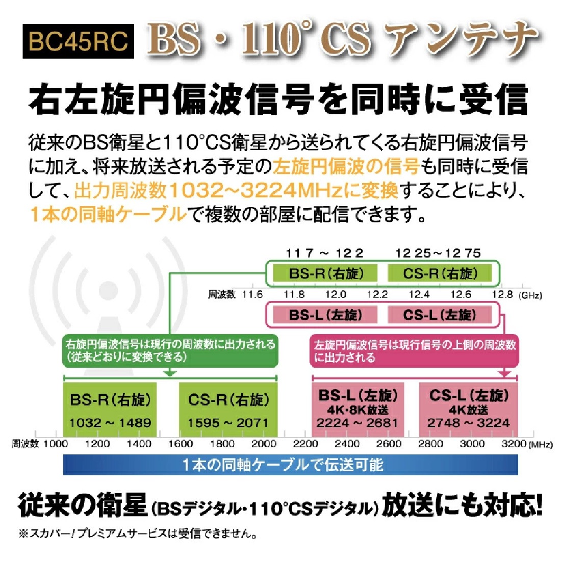 Amazon.co.jp: マスプロ電工 マスプロ 4K・8K衛星放送対応 BS