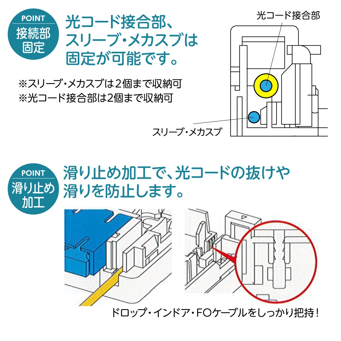 法人限定・メーカー直送】 WO-B2SC/C13 光成端箱 2心 コネクタタイプ