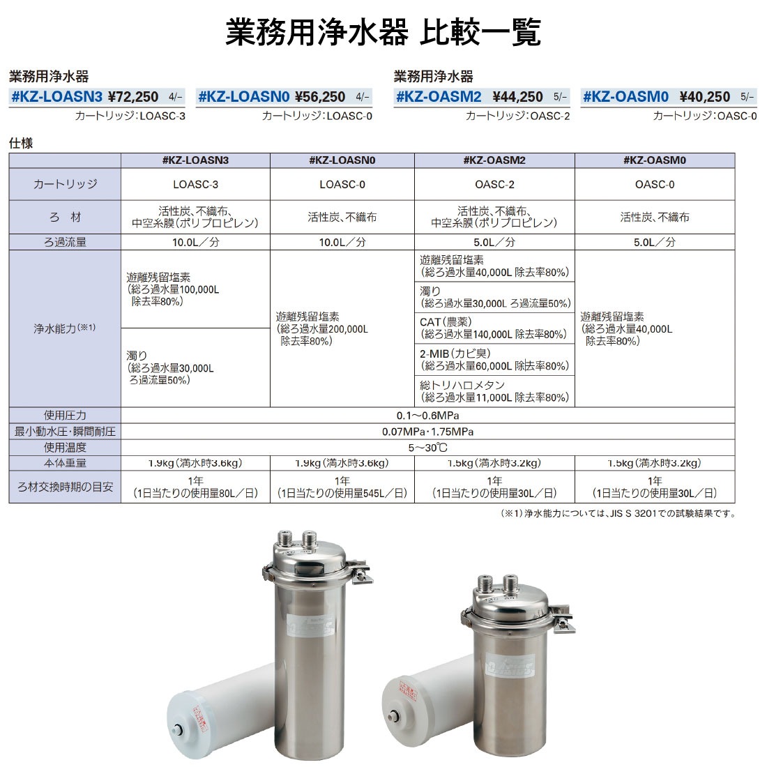 ID:G60370036　事務ガス圧 新製品情報：多段エジェクタ ZL1/ZL3/ZL6 Series ｜SMC 株式会社