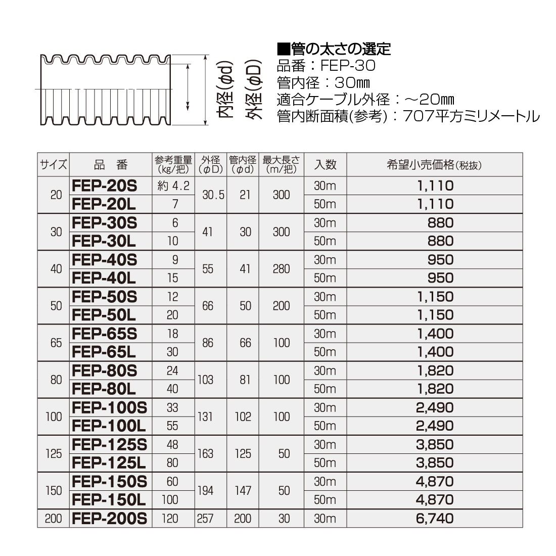 法人限定】ミラレックスF FEP-30L 50m 波付硬質合成樹脂管・電力用 