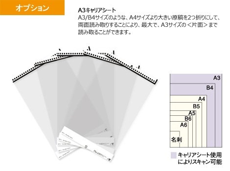 ڥ󥿥ۼ桦ŻҽҲå ǵ ץ饹 PK-513LN & ٻ ScanSnap iX500