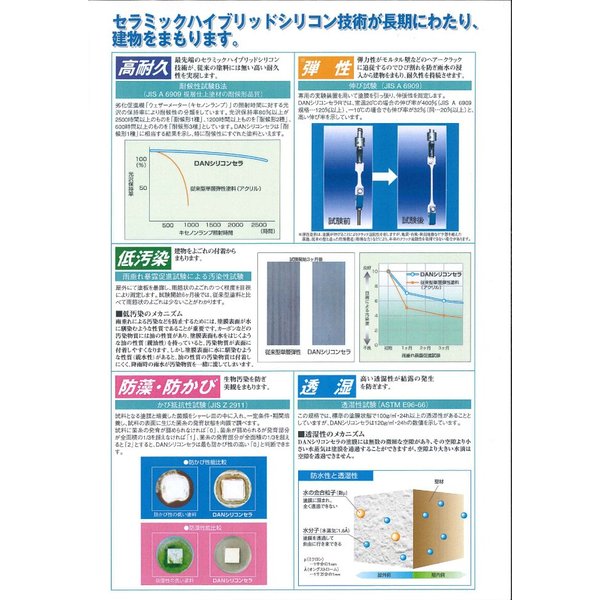 ニッペ DANシリコンセラR １０缶で6万です。 DANシリコンセラR(ローラータイプ)｜日本ペイント株式会社
