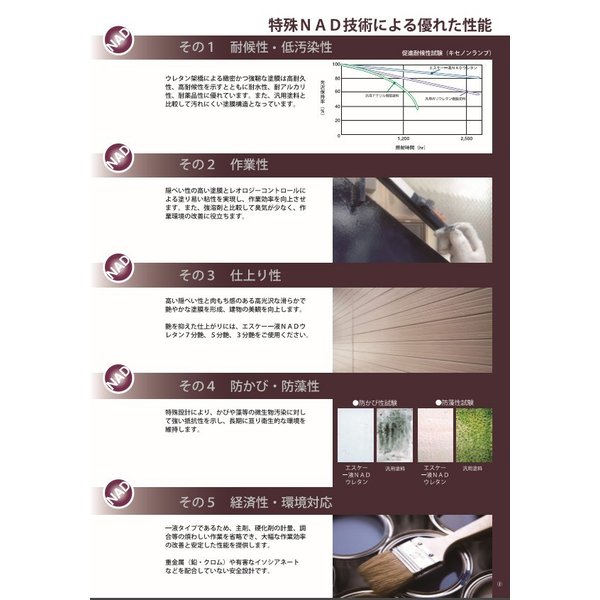 エスケー化研　1液NADウレタン　未使用 エスケー化研 一液 NAD ウレタン 艶有り 標準色（割高色） 15kg 塗料
