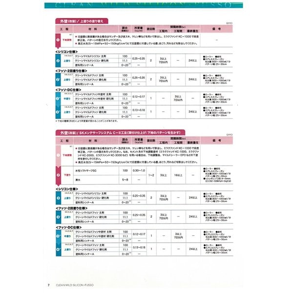 新品未使用品 クリーンマイルドシリコン 16kgセット 薄茶色系 新品未使用品 クリーンマイルドシリコン 16kgセット