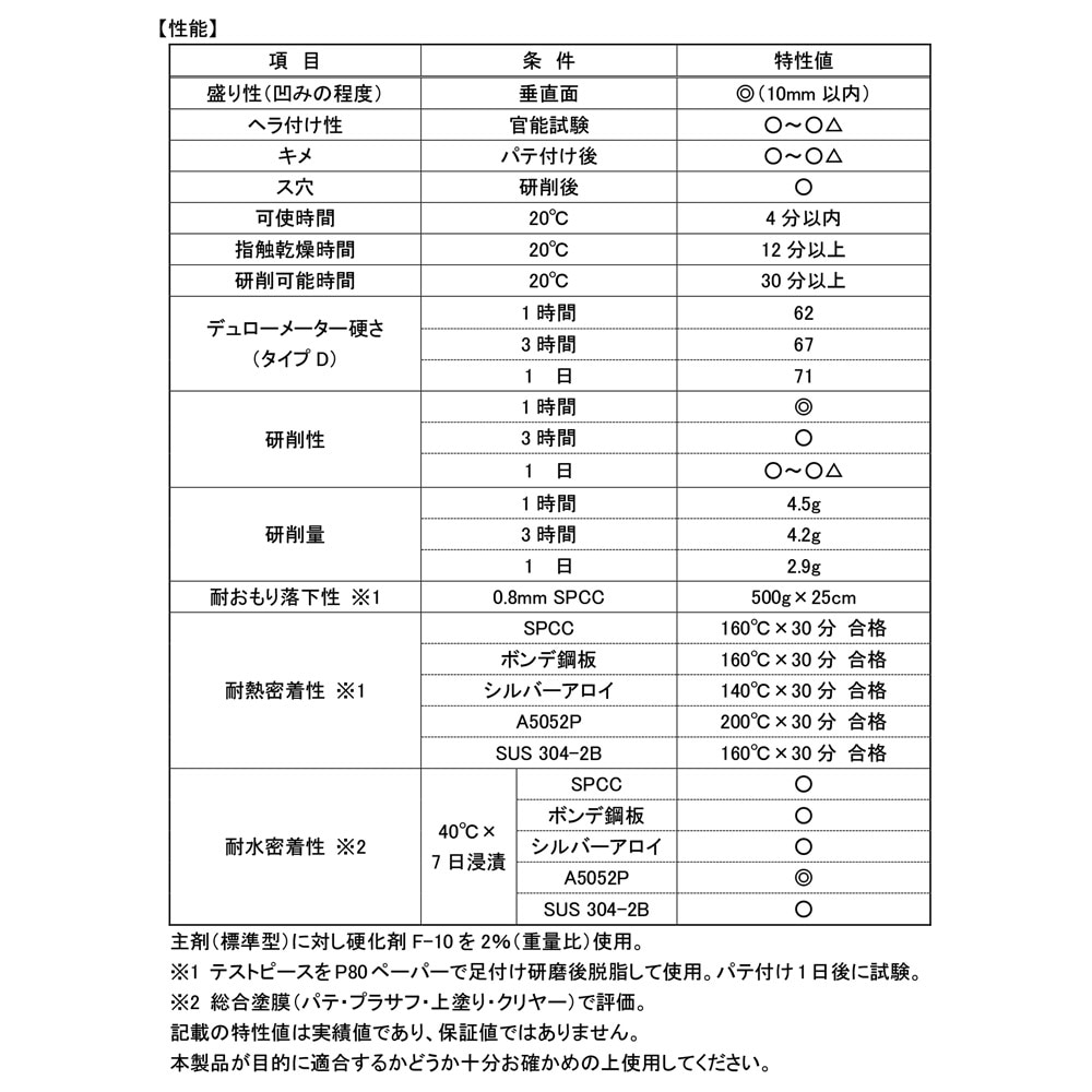 ゼロ収縮 ソーラー 極 ♯80 鈑金パテ 3.3kgセット/標準 厚盛10mm