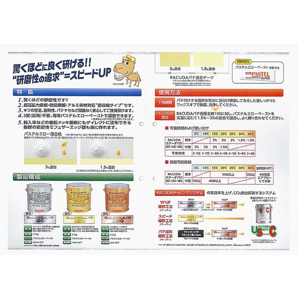 驚くほどに良く研げる! イサム ラクーダ ♯80 鈑金パテ 小分け 1kg