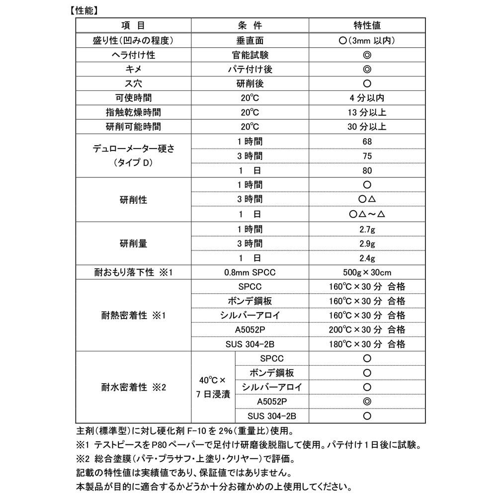 ゼロ収縮 ソーラー 極 ♯180 ポリパテ 小分け 1kgセット/標準 膜厚3mm