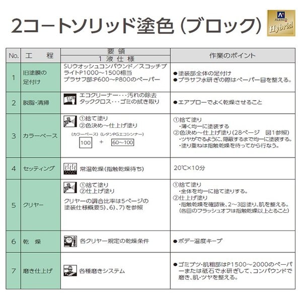 コスト削減に！レタンPG ハイブリッド エコ #554 エクセルブラウン 1kg