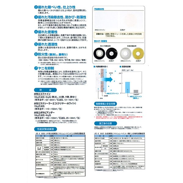 SK KAKEN 水性エコファイン艶消しＮ87 送料無料！水性エコファイン 艶消し 16kg 白 淡彩色 エスケー化