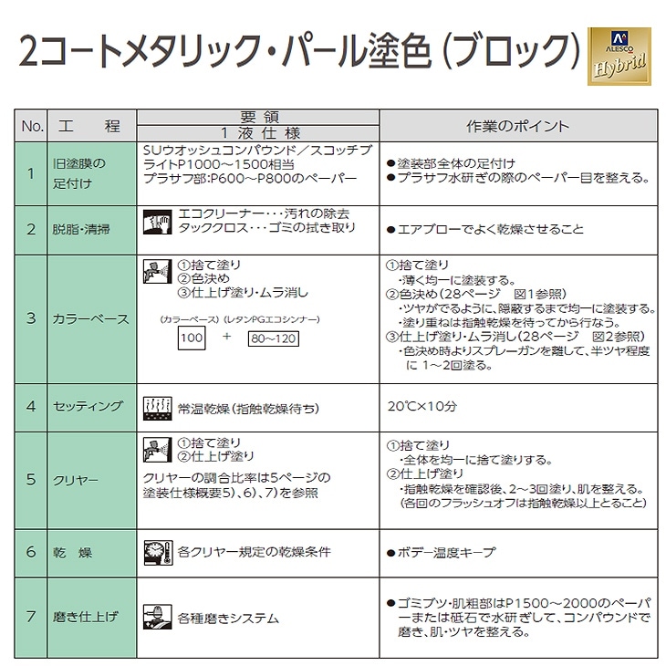 関西ペイント ハイブリッド 調色 ROVER 734 GIVERNY GREEN(M) 500g