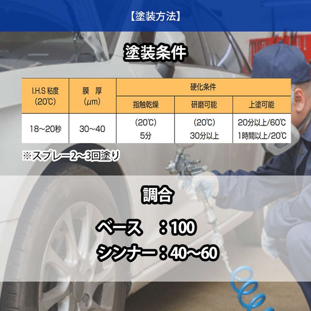 関西ペイント1液 JUSTアクリルプラサフ（希釈済） 500g 自動車用