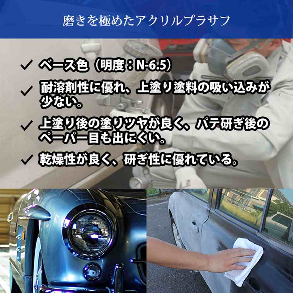 関西ペイント1液 JUSTアクリルプラサフ（希釈済） 1kg 自動車用