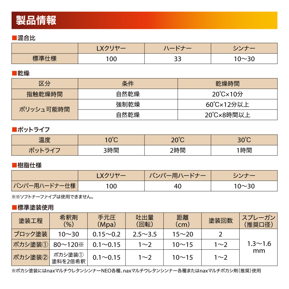 naxマルチエコ(3:1)20LXクリヤー 1kgセット/日本ペイント クリヤー