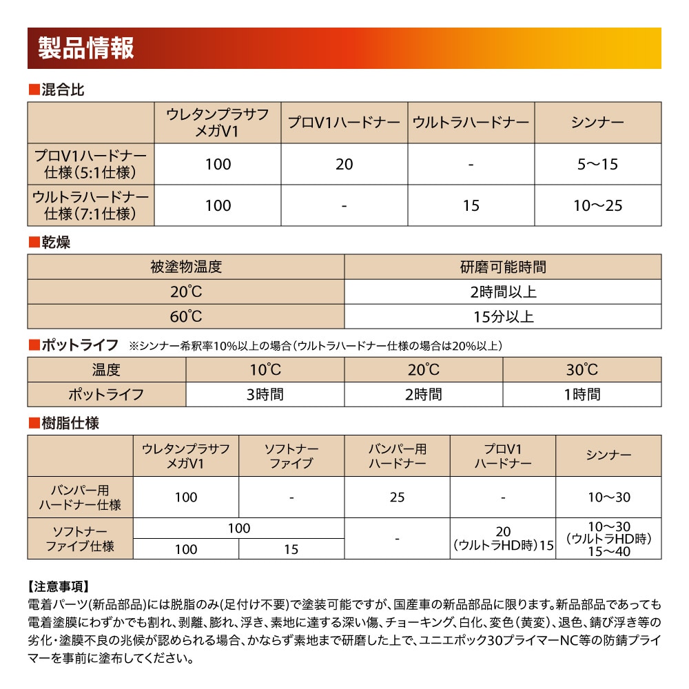 naxウレタンプラサフ メガV1 ホワイト 500gセット/日本ペイント