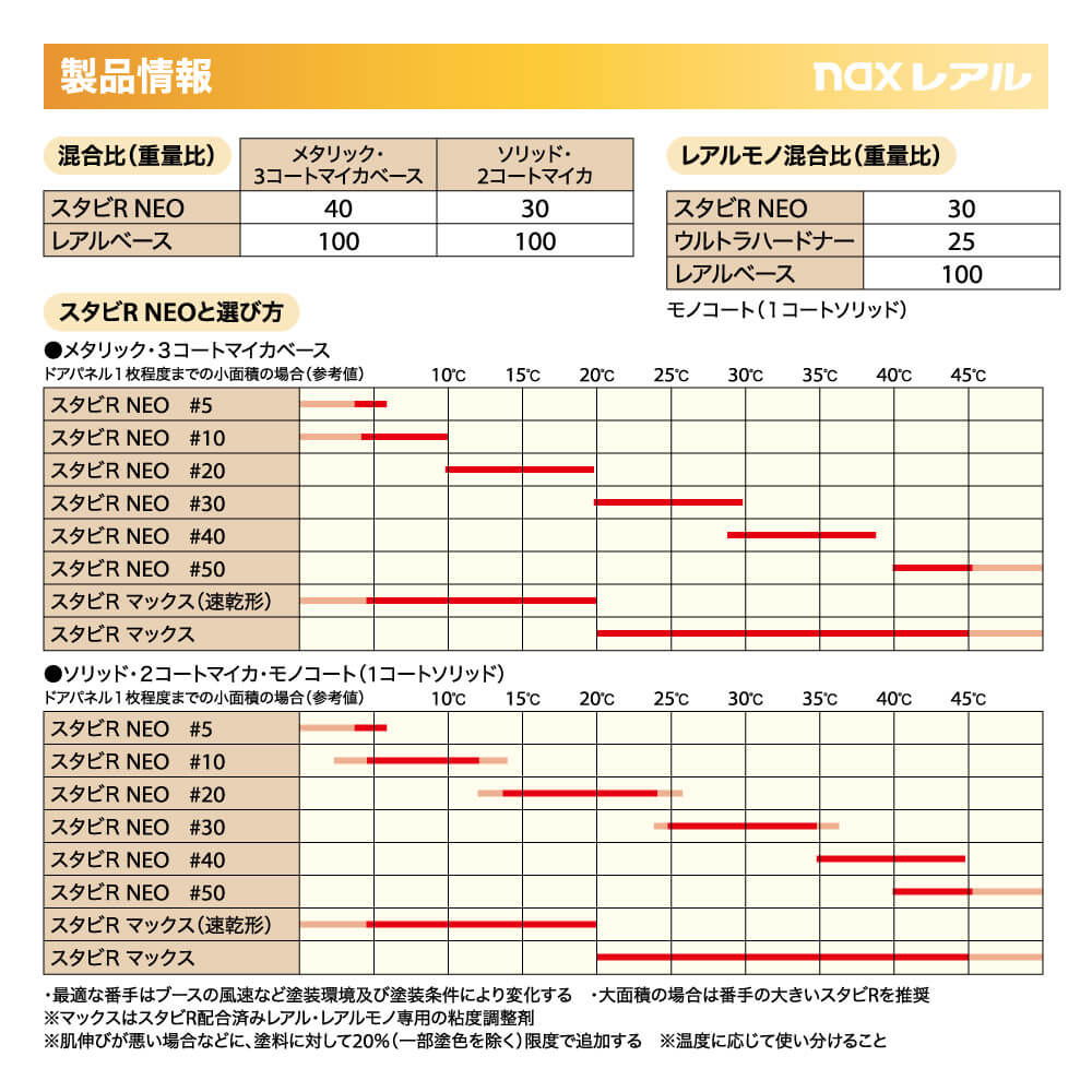 naxスタビR NEO 500g/小分け 日本ペイント レアル 塗料 | 日本ペイント