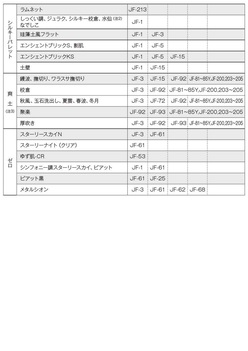 寒水石1厘 JF-1 20kg【メーカー直送便/代引不可】アイカ工業 骨材