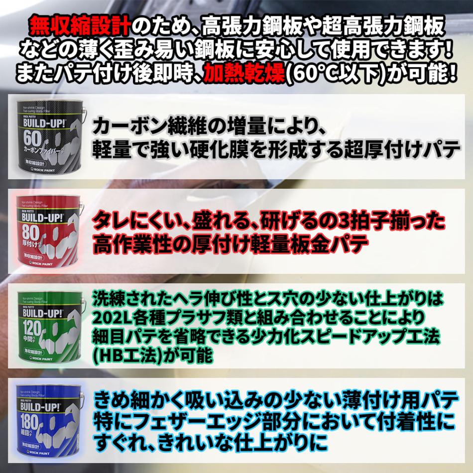 ロックペイント ロックパテ ビルドアップ80 3kg 硬化剤セット ロックパテ ビルドアップシリーズ 80 3kgセット/ロックペイント パテ