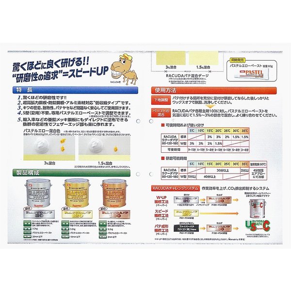 驚くほどに良く研げる! イサム ラクーダ ♯80 鈑金パテ 小分け 1kg