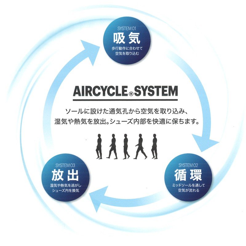 アシックス 1271A035 ウィンジョブ CP305 AC AIRCYCLE　エアサイクル 安全靴 asics