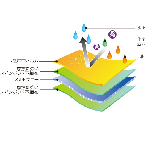 防護服用 シューズカバー(長) 10足セット C8000 バリアーマン