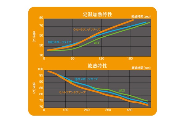 ����ȥ饢����ե꡼��