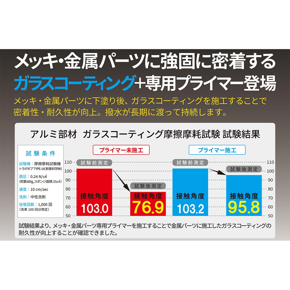 クリスタルプロセス メッキ・金属パーツ専用 ガラスコーティング＋