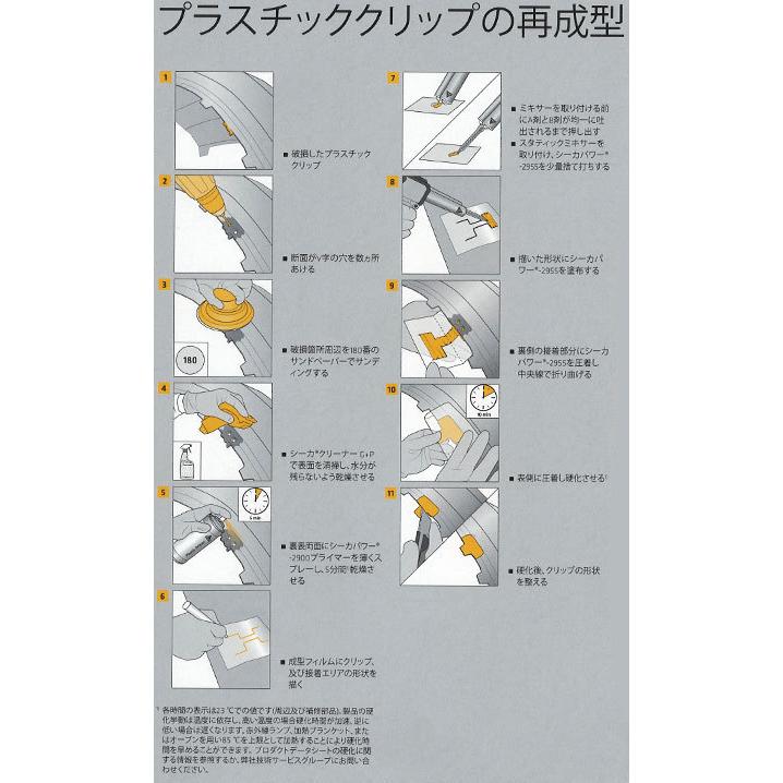 プロウェル | Sika シーカ 補強フィルム メッシュ 12x360cm 505297 