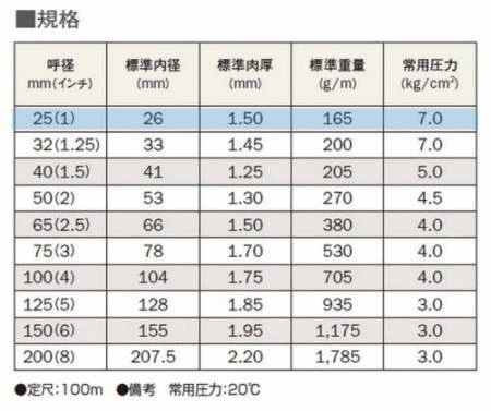 ���ˡ��ۡ�������25��