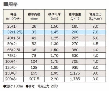 ���ˡ��ۡ�������32�С�100m