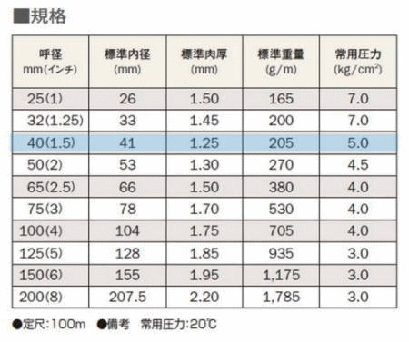 ���ˡ��ۡ�������40��