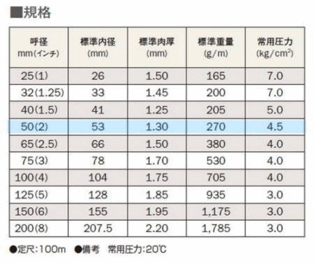 ���ˡ��ۡ�������50��