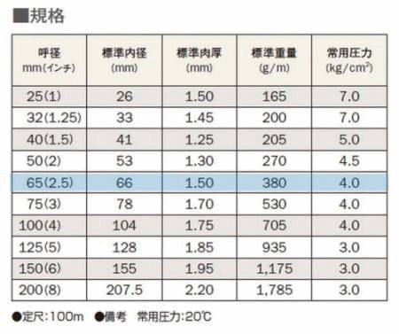 ���ˡ��ۡ�������65�С��������Ӹ��Ѥ��