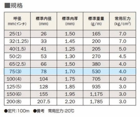 ���ˡ��ۡ�������75��