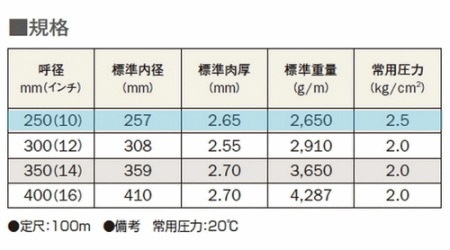 ����¥��ˡ��ۡ�������250�С��������Ӹ��Ѥ��